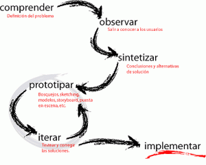 Design_Thinking